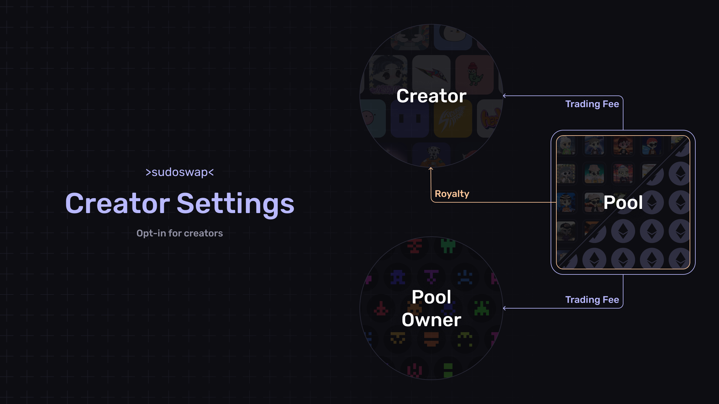 creator settings